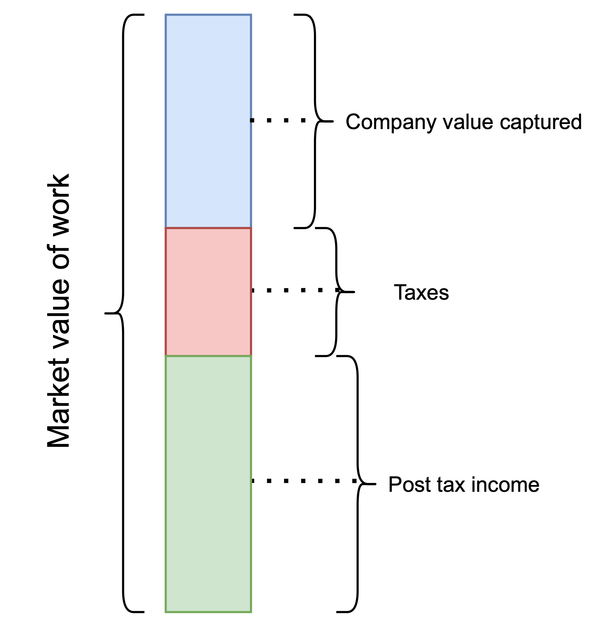 Market-value-of-work.png