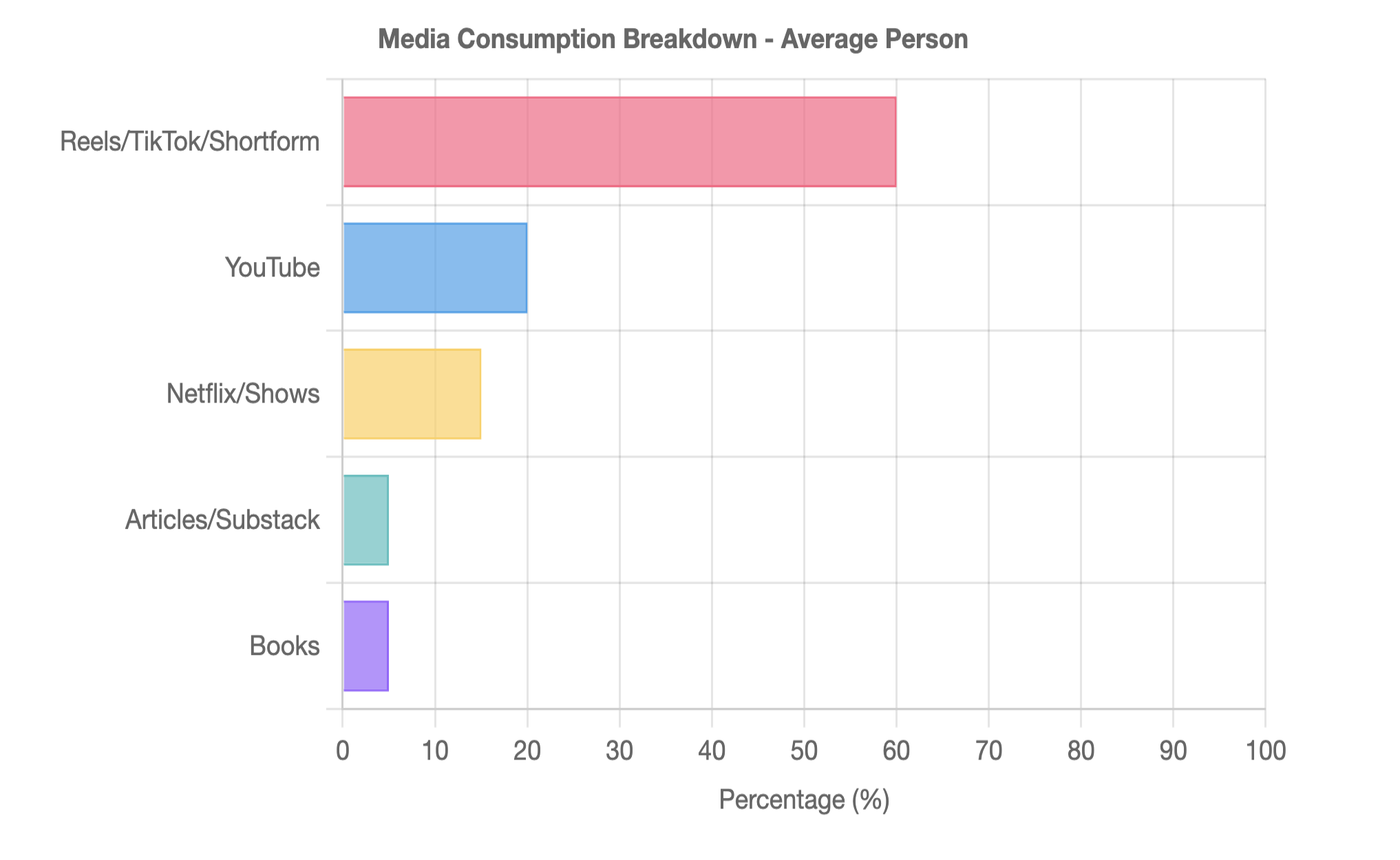 media-average.png