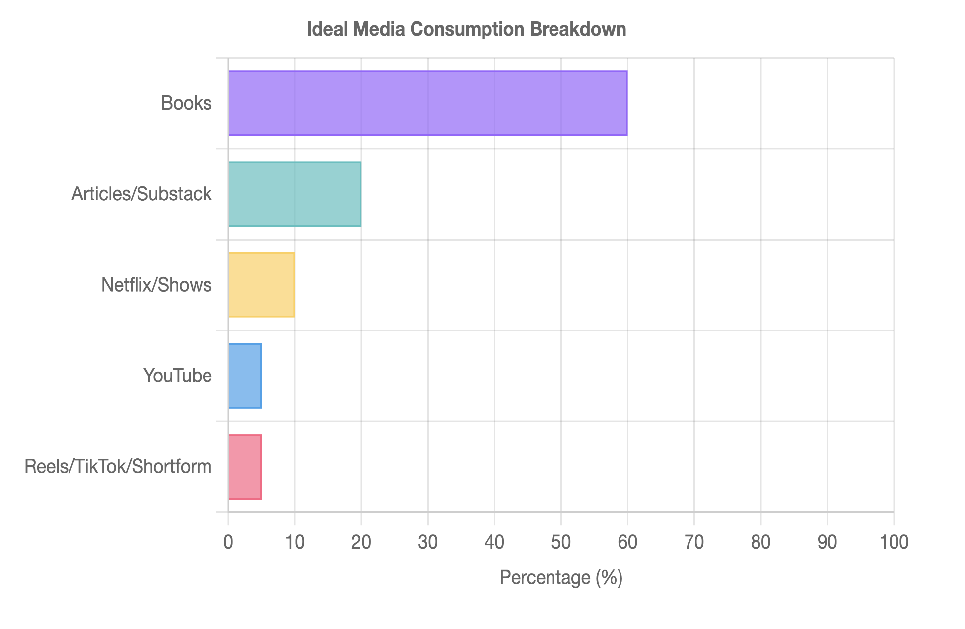 media-ideal-person.png
