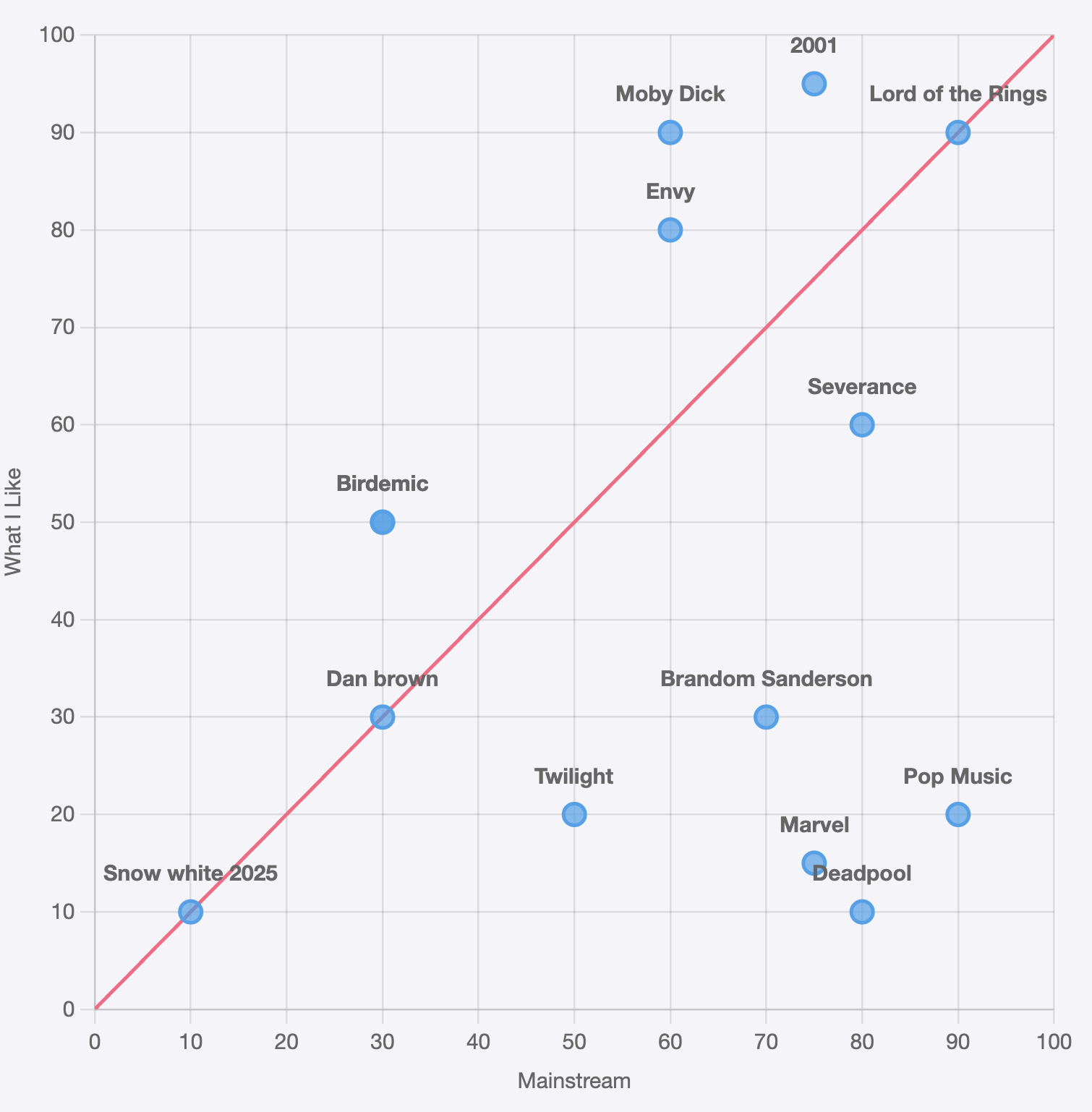 scatter-plot-art.png