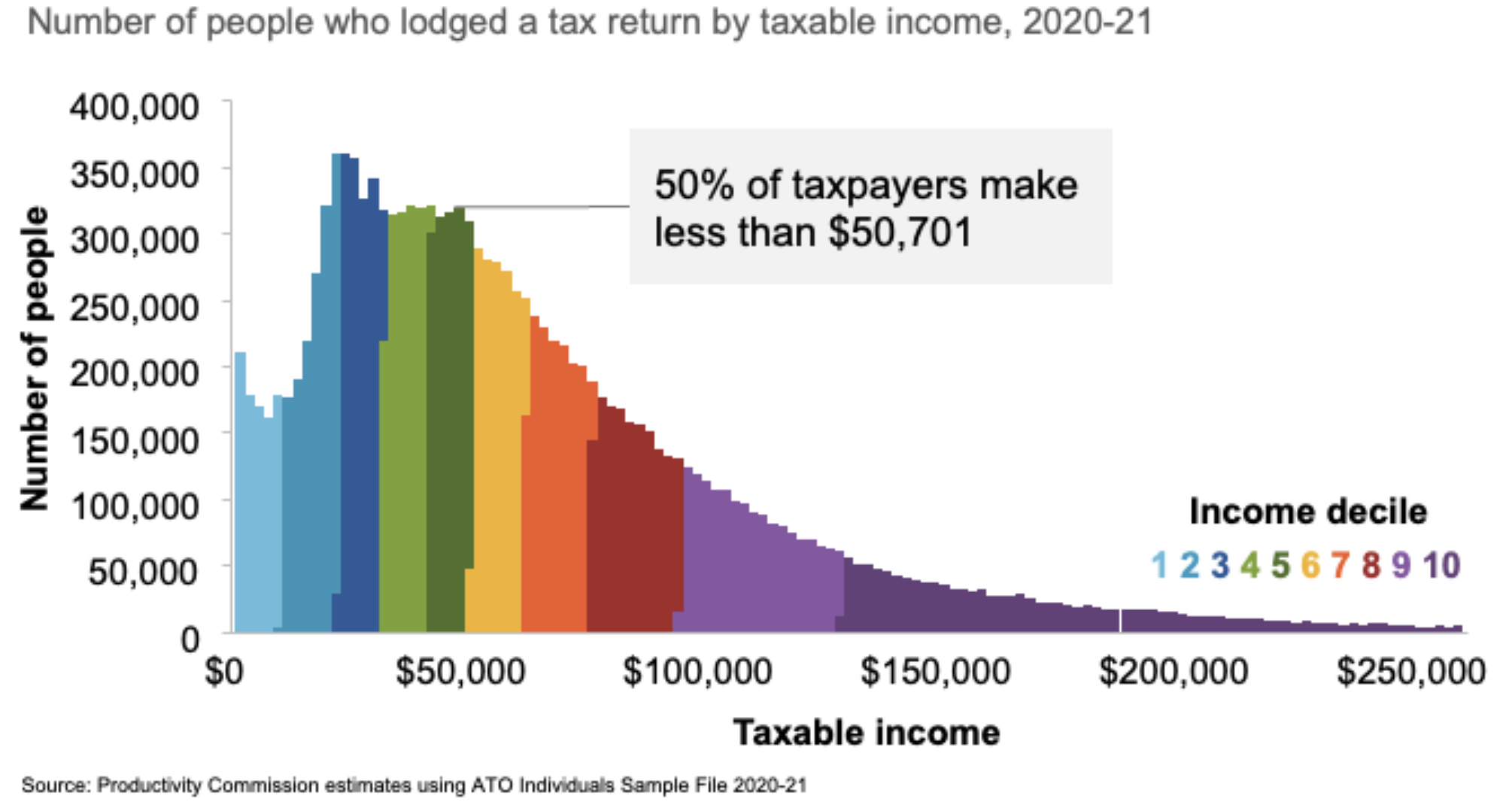 taxes-2021.png