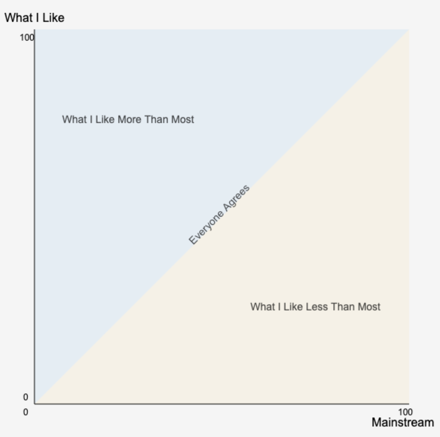 what-i-like.png